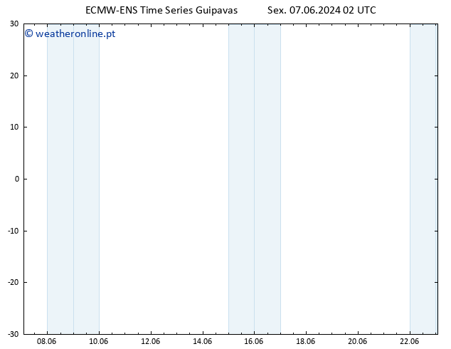 Height 500 hPa ALL TS Sex 07.06.2024 08 UTC