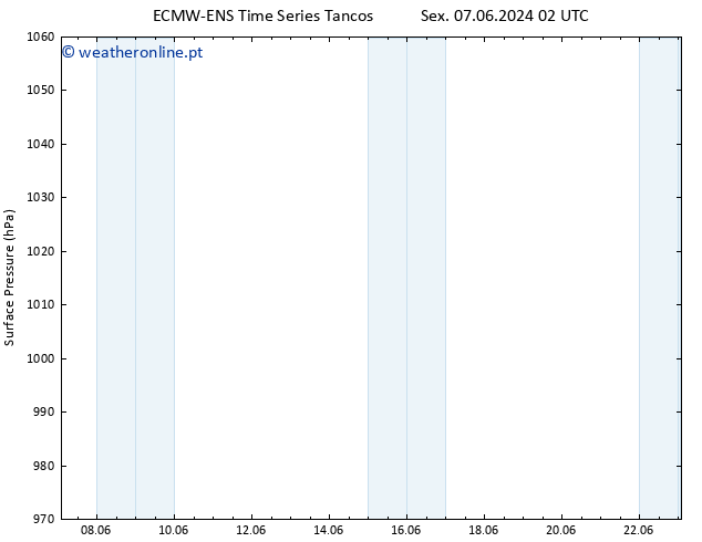 pressão do solo ALL TS Sex 07.06.2024 20 UTC