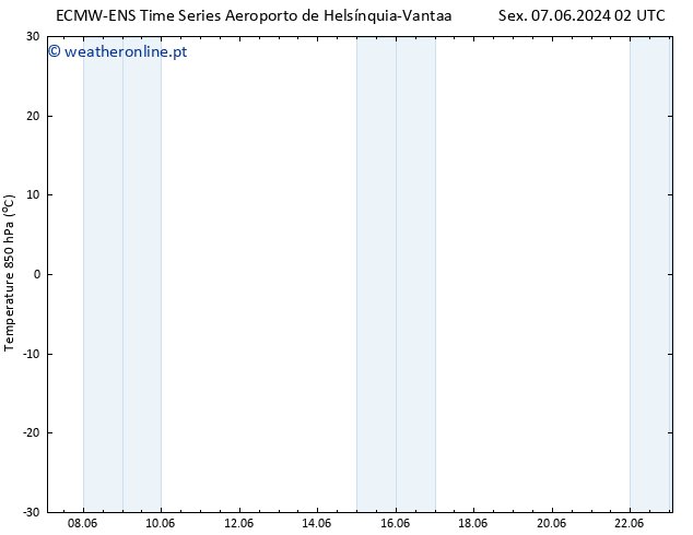 Temp. 850 hPa ALL TS Sex 07.06.2024 02 UTC