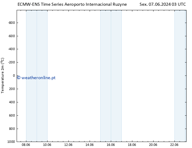 Temperatura (2m) ALL TS Sáb 08.06.2024 03 UTC