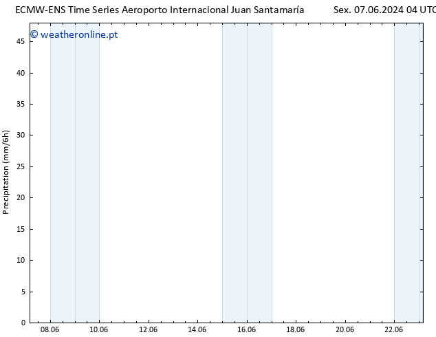 precipitação ALL TS Seg 10.06.2024 16 UTC