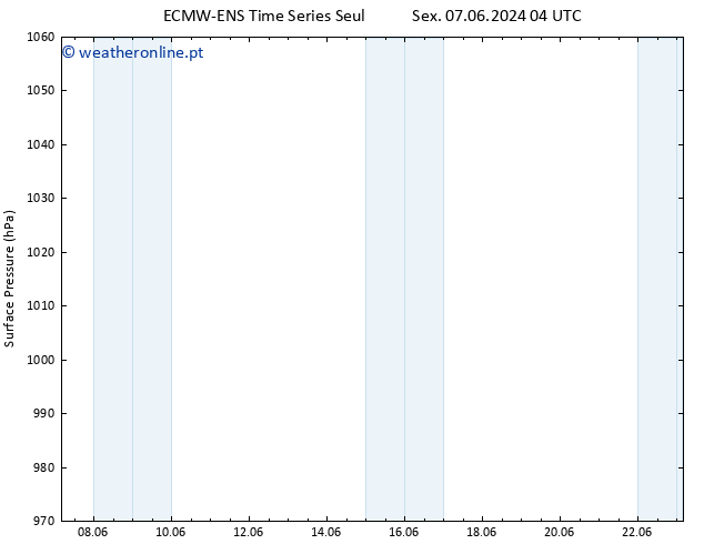 pressão do solo ALL TS Seg 17.06.2024 16 UTC