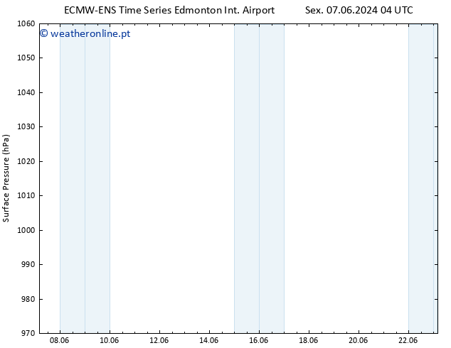 pressão do solo ALL TS Sex 07.06.2024 22 UTC