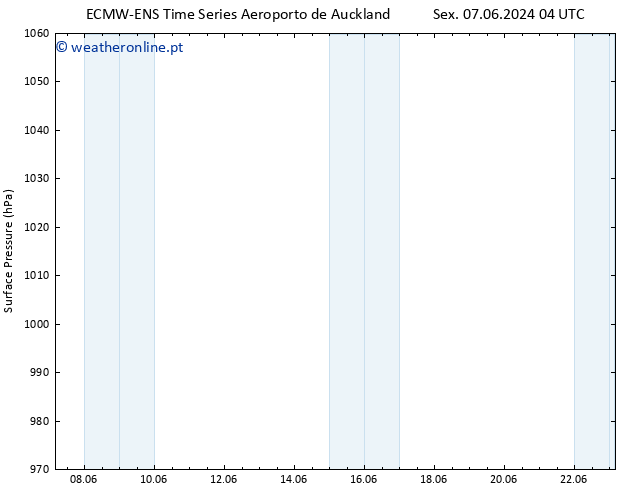 pressão do solo ALL TS Sex 07.06.2024 04 UTC