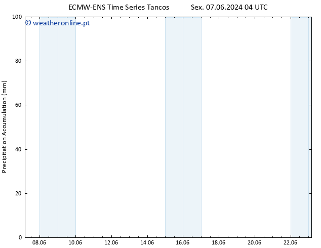 Precipitation accum. ALL TS Dom 09.06.2024 16 UTC