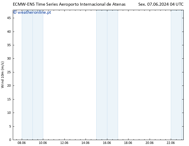 Vento 10 m ALL TS Qui 13.06.2024 16 UTC