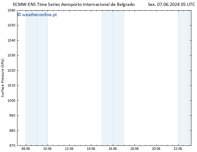 pressão do solo ALL TS Sex 07.06.2024 11 UTC