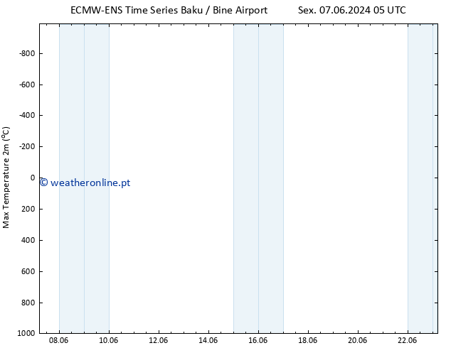 temperatura máx. (2m) ALL TS Qui 20.06.2024 05 UTC