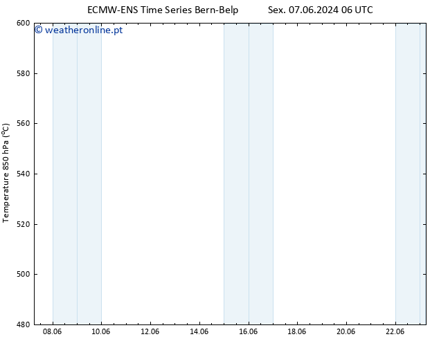 Height 500 hPa ALL TS Dom 23.06.2024 06 UTC