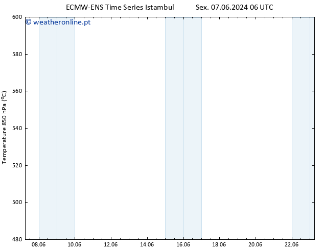 Height 500 hPa ALL TS Dom 23.06.2024 06 UTC