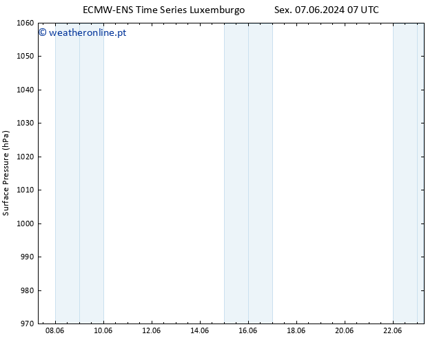 pressão do solo ALL TS Sex 07.06.2024 13 UTC