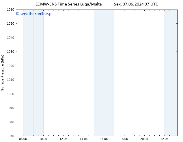 pressão do solo ALL TS Qua 19.06.2024 13 UTC