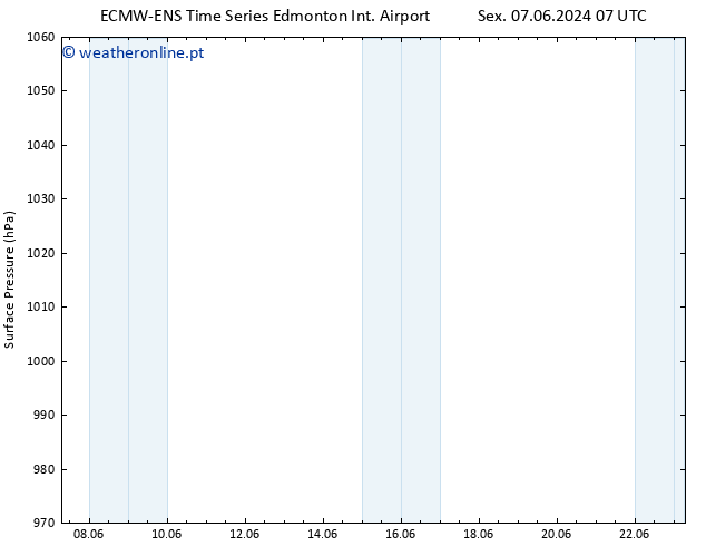 pressão do solo ALL TS Sáb 08.06.2024 13 UTC