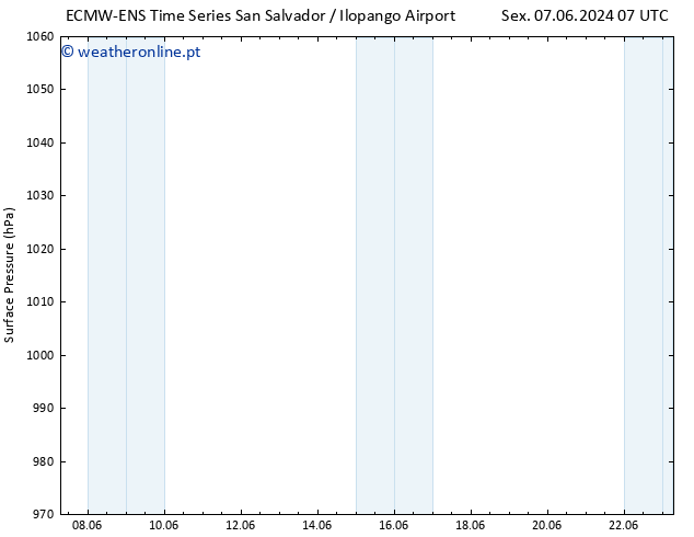 pressão do solo ALL TS Seg 10.06.2024 07 UTC