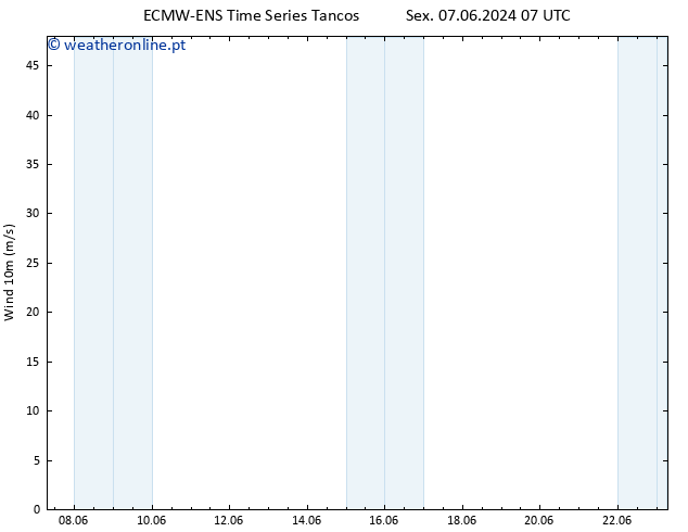 Vento 10 m ALL TS Sáb 15.06.2024 07 UTC