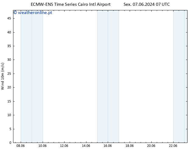 Vento 10 m ALL TS Dom 09.06.2024 19 UTC