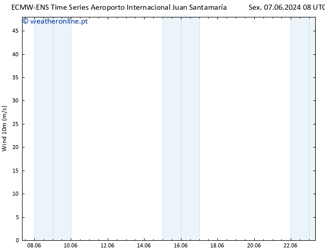 Vento 10 m ALL TS Sex 14.06.2024 14 UTC