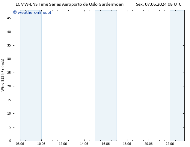 Vento 925 hPa ALL TS Seg 17.06.2024 08 UTC