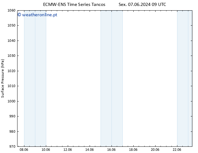 pressão do solo ALL TS Sáb 08.06.2024 21 UTC
