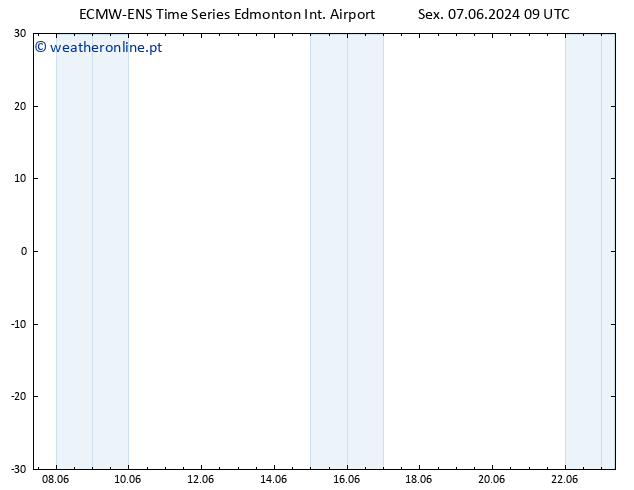 pressão do solo ALL TS Dom 09.06.2024 15 UTC