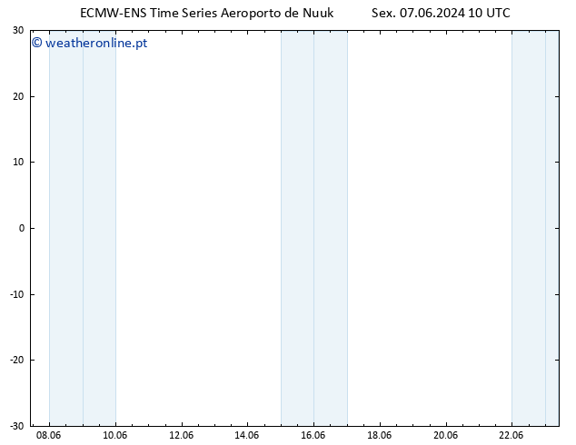 Height 500 hPa ALL TS Sex 07.06.2024 22 UTC