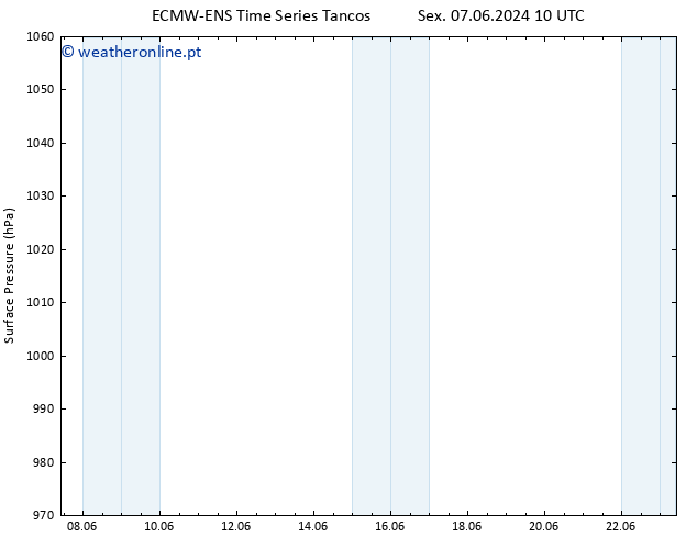 pressão do solo ALL TS Qua 12.06.2024 10 UTC