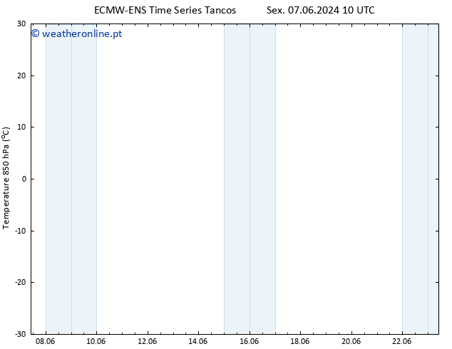 Temp. 850 hPa ALL TS Sáb 08.06.2024 16 UTC