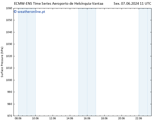 pressão do solo ALL TS Sex 14.06.2024 05 UTC