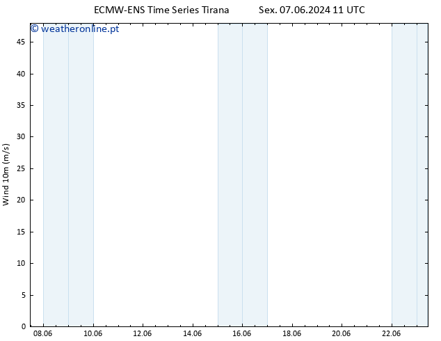 Vento 10 m ALL TS Dom 23.06.2024 11 UTC