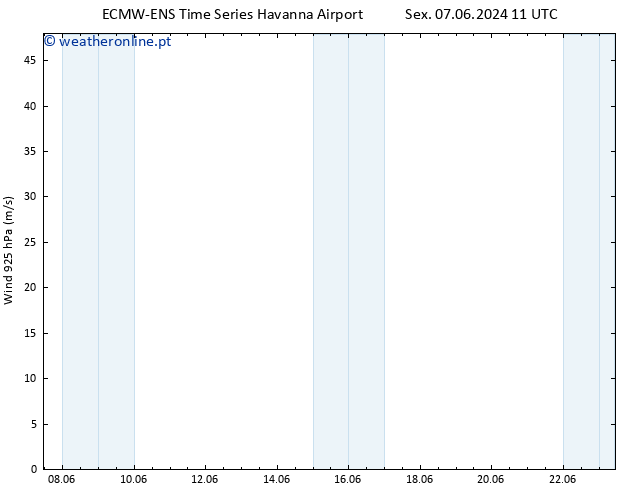 Vento 925 hPa ALL TS Sex 14.06.2024 23 UTC