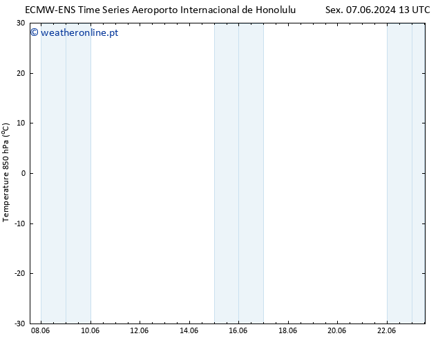 Temp. 850 hPa ALL TS Dom 09.06.2024 13 UTC