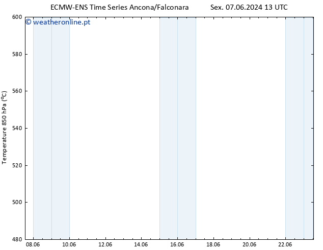 Height 500 hPa ALL TS Sáb 15.06.2024 01 UTC