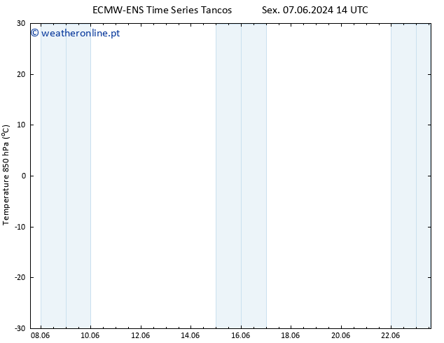 Temp. 850 hPa ALL TS Sex 07.06.2024 20 UTC