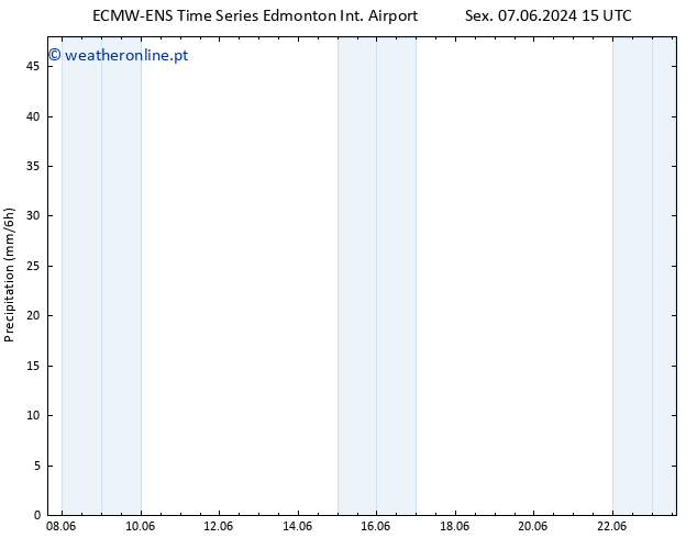 precipitação ALL TS Sex 07.06.2024 21 UTC