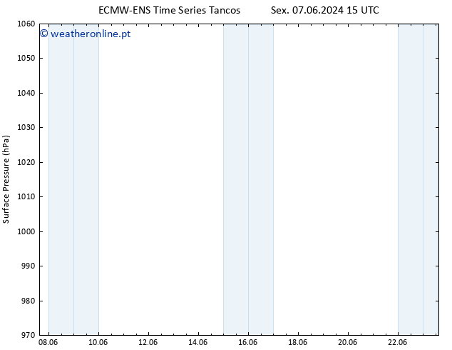 pressão do solo ALL TS Dom 09.06.2024 15 UTC