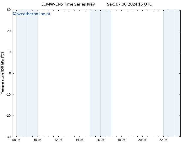 Temp. 850 hPa ALL TS Sáb 08.06.2024 15 UTC