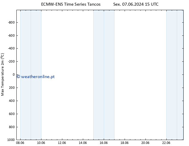 temperatura máx. (2m) ALL TS Qua 19.06.2024 03 UTC