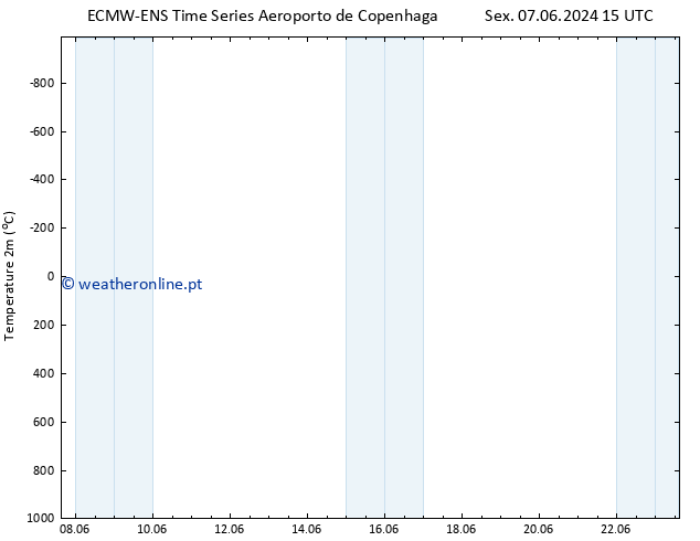 Temperatura (2m) ALL TS Dom 09.06.2024 03 UTC