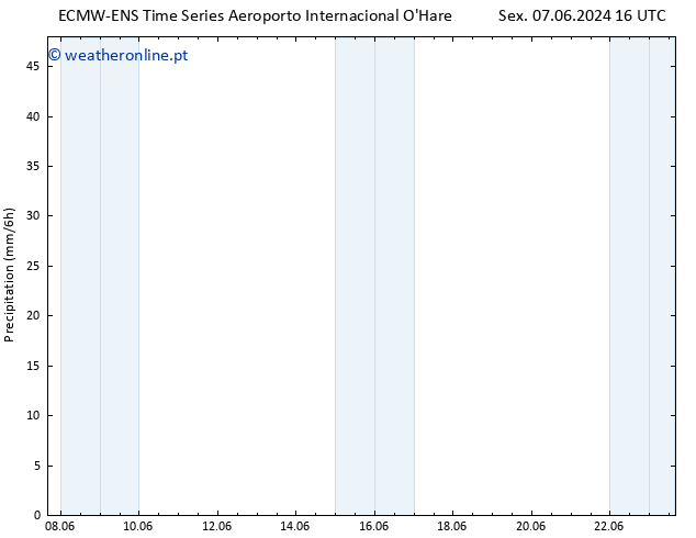 precipitação ALL TS Qui 13.06.2024 10 UTC