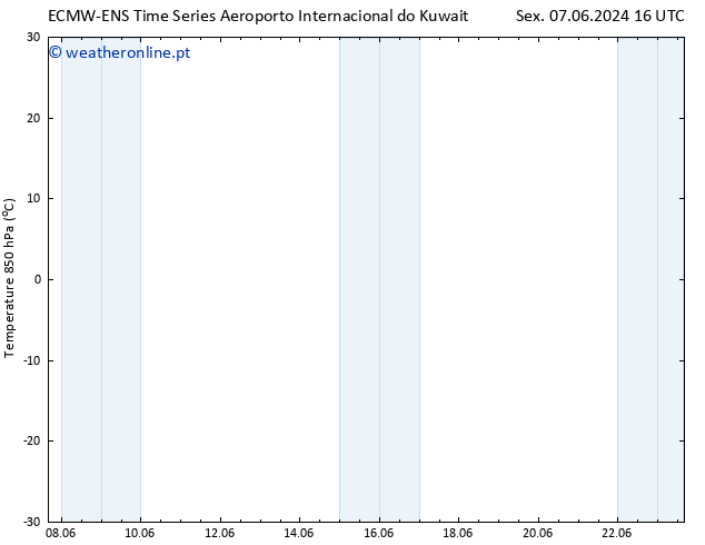 Temp. 850 hPa ALL TS Ter 11.06.2024 16 UTC