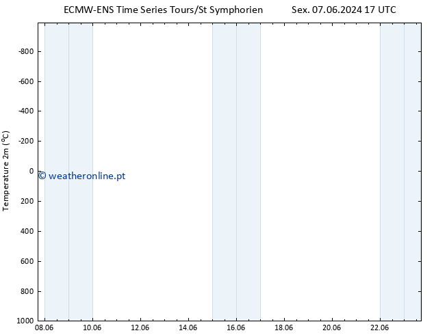 Temperatura (2m) ALL TS Sex 07.06.2024 23 UTC