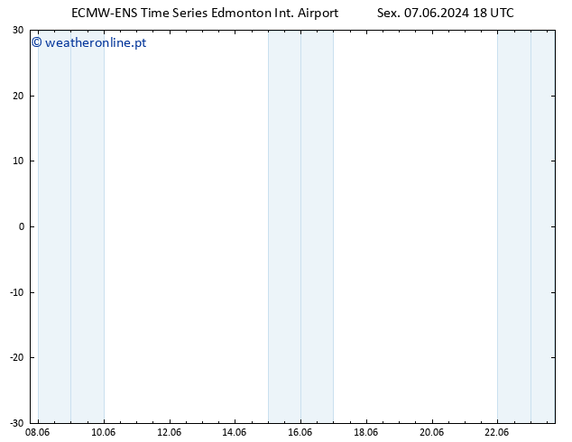 pressão do solo ALL TS Sáb 08.06.2024 18 UTC