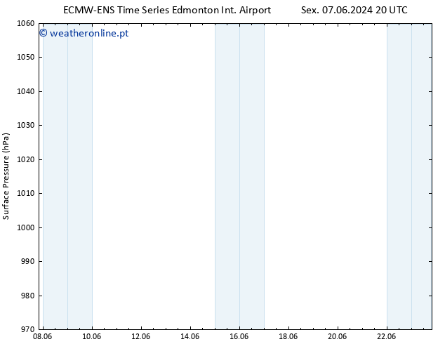 pressão do solo ALL TS Dom 09.06.2024 08 UTC