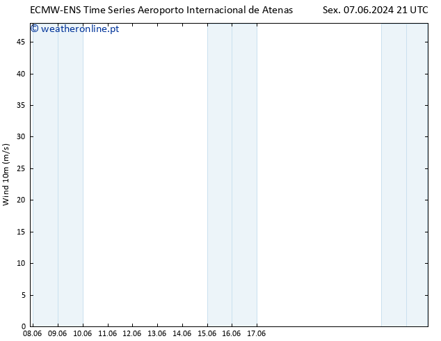 Vento 10 m ALL TS Sáb 08.06.2024 21 UTC