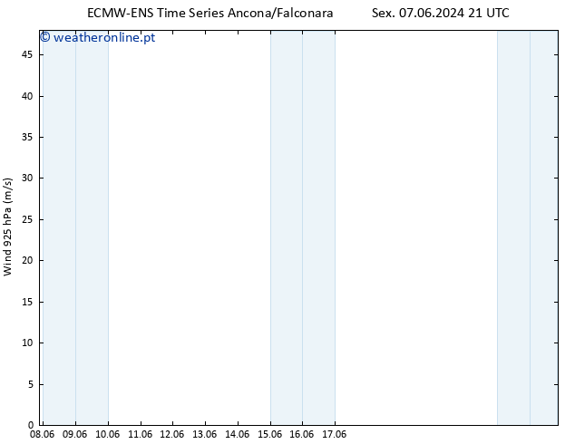 Vento 925 hPa ALL TS Sáb 08.06.2024 03 UTC