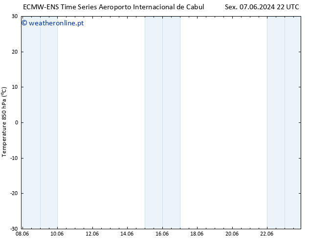 Temp. 850 hPa ALL TS Seg 17.06.2024 22 UTC