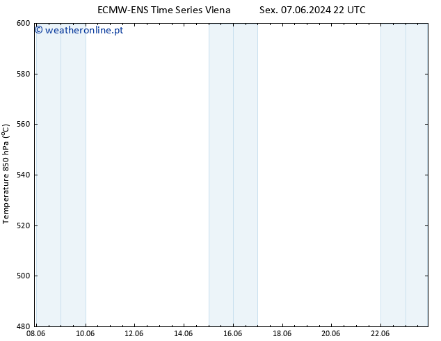 Height 500 hPa ALL TS Seg 10.06.2024 04 UTC