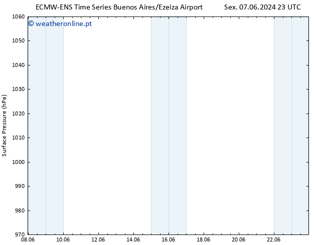 pressão do solo ALL TS Qua 12.06.2024 23 UTC