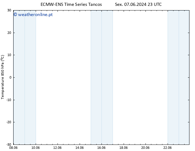 Temp. 850 hPa ALL TS Qui 13.06.2024 17 UTC