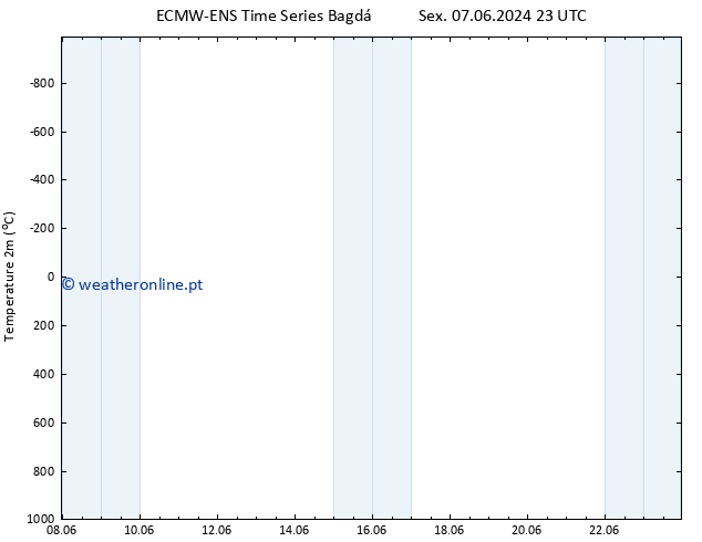 Temperatura (2m) ALL TS Qua 12.06.2024 05 UTC